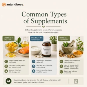Common supplement types including omega-3 probiotics and herbal supplements with their benefits