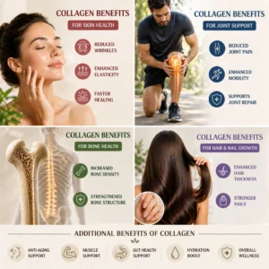 The Benefits of Collagen
