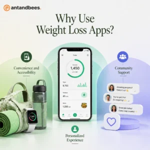 Use Weight Loss Apps